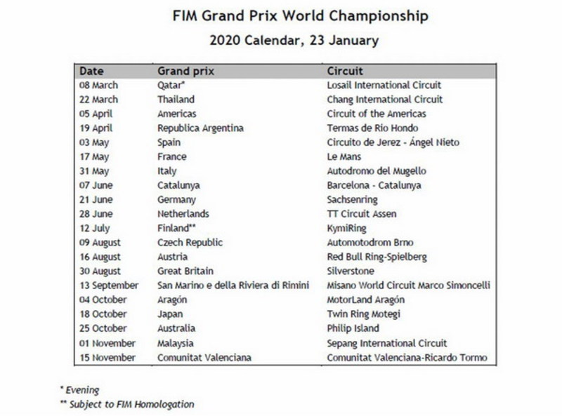2020年MotoGPシリーズ正式カレンダー決定