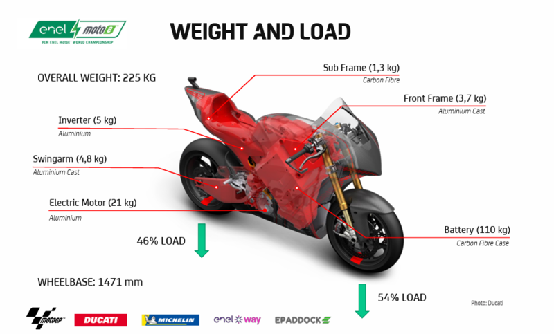 MotoE第7戦カタルニアGP 1日目フリー走行総合結果